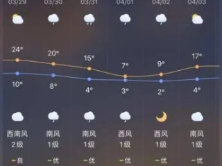 交口天气预报（交口天气预报15天准确率高吗）