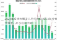2023疫情最新情况（202l疫情）