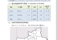 西安未来30天天气预报，古都迎来多变春季，市民需防范气温波动