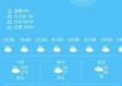 15天阴晴冷暖全掌握，湖南衡阳天气预报与季节生活指南