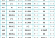 济宁发布最新天气预报，未来三天晴转多云，气温缓慢回升