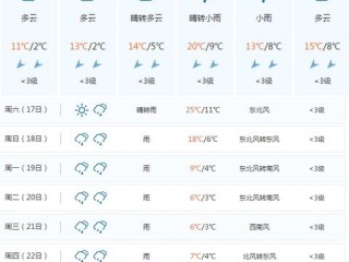 湖南怀化天气，一座山城的四季呼吸