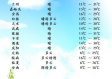 甘肃张掖天气预报15天（甘肃张掖天气预报15天查询结果）