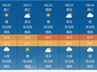 河南南阳未来15天天气趋势分析，晴雨交替频繁，市民出行需留意