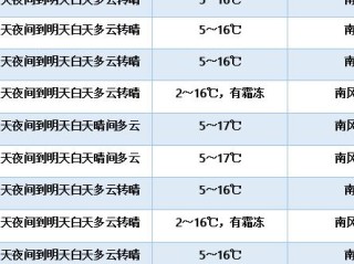 济南近十五天天气预报（济南近十五天天气预报情况）
