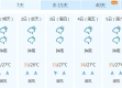 柳州天气预报15天，春季出行与生活指南