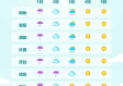 郑州天气预报最新，晴热模式即将切换，周末迎来降温降雨