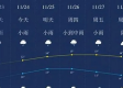 彩票帮手caipiaobangshou-准点天气预报下载，指尖上的气象哨兵，让生活与风雨同步