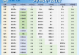 安徽一周天气预报（安徽一周天气预报最新）