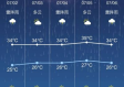 遂川天气预报15天，掌握天机，轻松规划生活