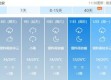 海口市天气预报，热带风情下的晴雨变奏曲