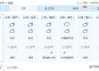 乌市未来一周天气预报，晴雨交替，气温逐步回升