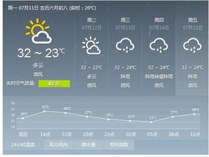 最新气象台天气预报（最新的天气预报）