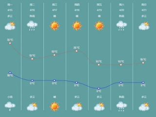 宣化天气预报30天查询（宣化天气预报一周天气）