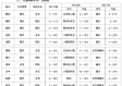 天气预报几点下雨，一场关于精准与失控的细密对话