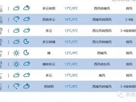 上海十五天气预报15天查询，掌握未来两周天气变化，出行规划更从容