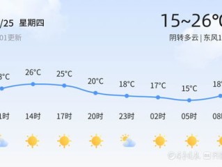 鸡西天气预报一周，春日回暖与天气波动并存，出行需留意