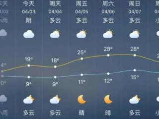 资中天气预报（资中天气预报30天查询百度）