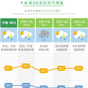 长沙天气预报15天查询百度（长沙天气预报15天查询百度知道一下 i）