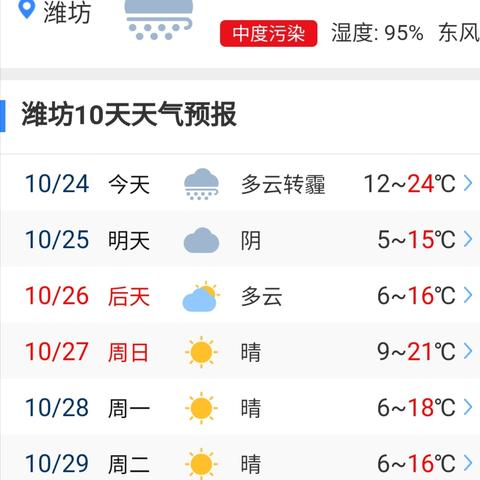 潍坊天气预报一周7天（潍坊天气预报一周7天查询结果是什么时候）