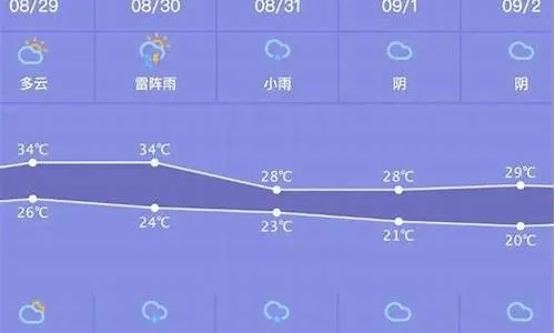 山东龙口天气预报（山东龙口天气预报15天准确一览）