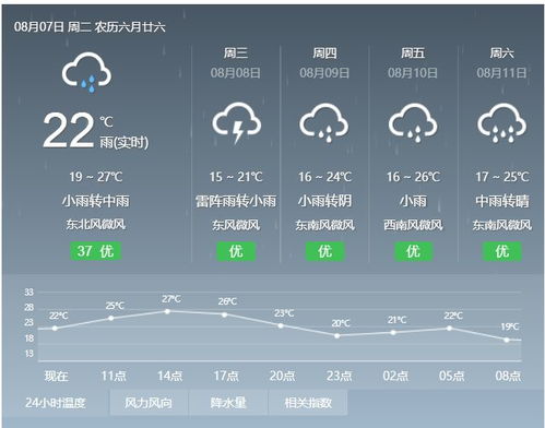 南昌天气预报一周（南昌天气预报一周7天查询结果）