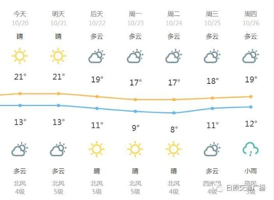 山东日照天气（山东日照天气预报7天一周）