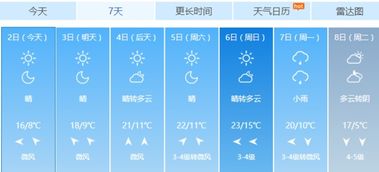 溧阳天气预报15天（溧阳天气15天查询）