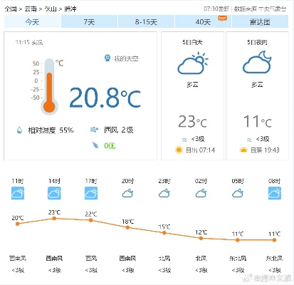 腾冲天气预报一周天气(腾冲天气预报7天) 腾冲天气预报一周天气(腾冲天气预报7天)