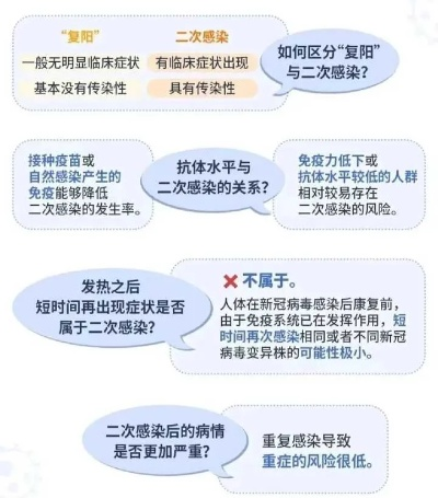二次感染即将大爆发（二次感染几率）