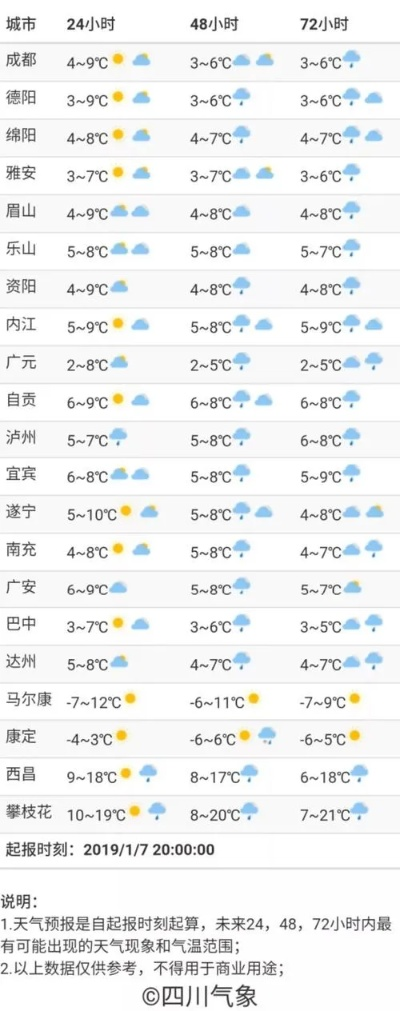 成都最近天气预报15天准确（成都最近天气预报15天查）
