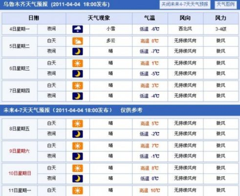 乌鲁木齐一周天气预报(未来一周乌鲁木齐天气预报) 乌鲁木齐一周天气预报(未来一周乌鲁木齐天气预报)