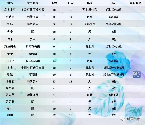 乌鲁木齐一周天气预报(未来一周乌鲁木齐天气预报) 乌鲁木齐一周天气预报(未来一周乌鲁木齐天气预报)