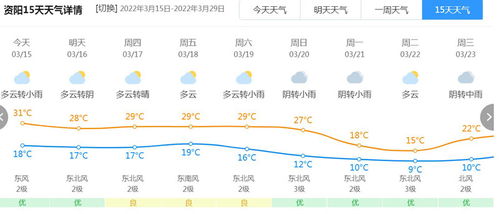 资阳天气(资阳天气15天天气) 资阳天气(资阳天气15天天气)