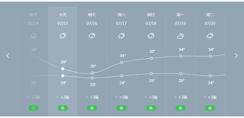 资阳天气(资阳天气15天天气) 资阳天气(资阳天气15天天气)