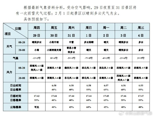 基辅天气（基辅天气预报一周7天）