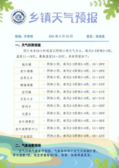 内黄县天气预报（内黄县天气预报24小时详情查询表最新消息）
