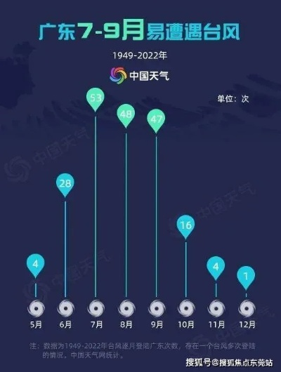 广东天气预报台风（广东天气预报台风几级）
