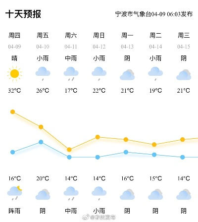 浙江宁波天气预报（浙江天气预报7天准确）