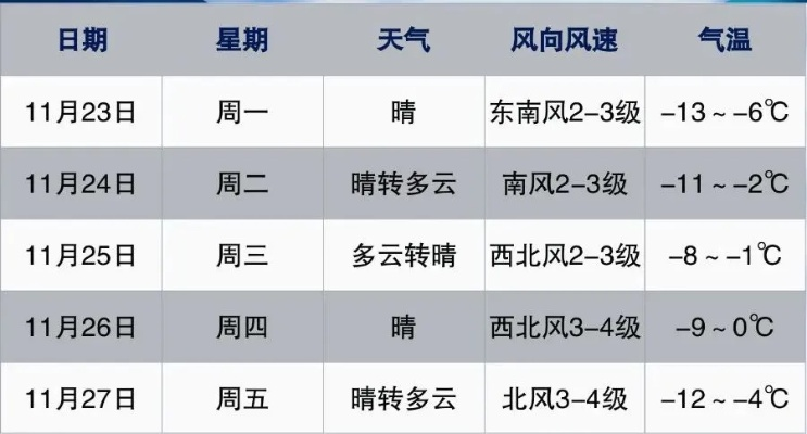 东胜天气预报，一座北方小城的冷暖人间