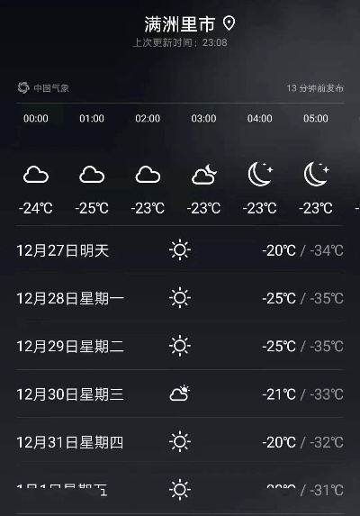 穿越风雪,从满洲里天气预报15天看边境城市的冷暖人生 穿越风雪,从满洲里天气预报15天看边境城市的冷暖人生
