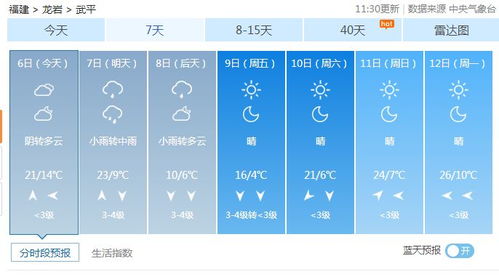 未来十五天，天气预报里的生活智慧与天气密码