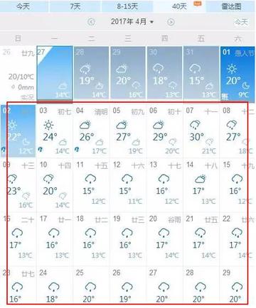 南昌天气预报一周7天,春日多变,晴雨交替需留意 南昌天气预报一周7天,春日多变,晴雨交替需留意