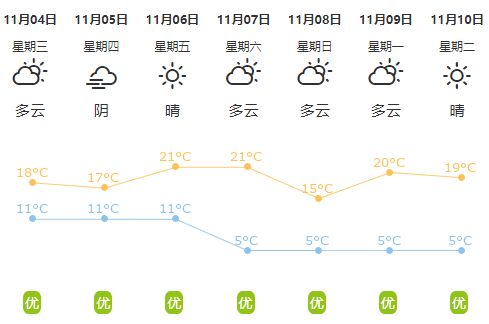 郑州市天气预报15天,初夏交替,气温起伏需留意 郑州市天气预报15天,初夏交替,气温起伏需留意