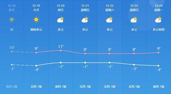 平度天气预报15天,提前规划,从容应对春日多变天气 平度天气预报15天,提前规划,从容应对春日多变天气