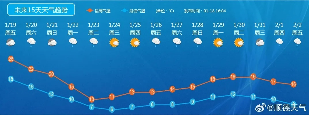 未来40天天气预报，一场与未知的博弈