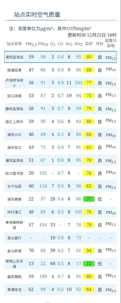 掌握15天气象趋势,从容规划出行生活—全国各地天气预报查询实用指南 掌握15天气象趋势,从容规划出行生活—全国各地天气预报查询实用指南