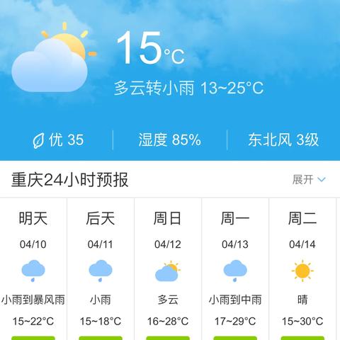 15日天气预报，从一周到半月，看透天气的中期之眼