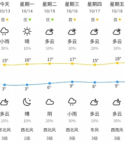 曹妃甸天气预报，海风中的生活指南