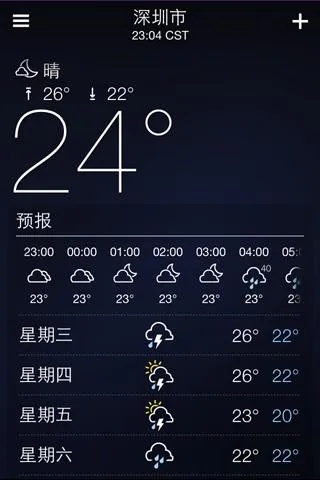 揭秘本地最准的天气预报,它凭什么比手机App更靠谱? 揭秘本地最准的天气预报,它凭什么比手机App更靠谱?